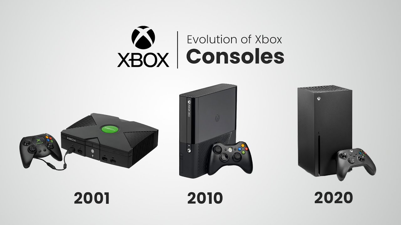 Xbox Console Evolution Battle Royale Evolution: Console Games Taking It Further